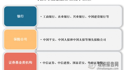中国绿色金融行业发展现状分析与未来前景调研报告（2025-2032年）