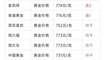 贵金属价(贵金属价格排名一览表)