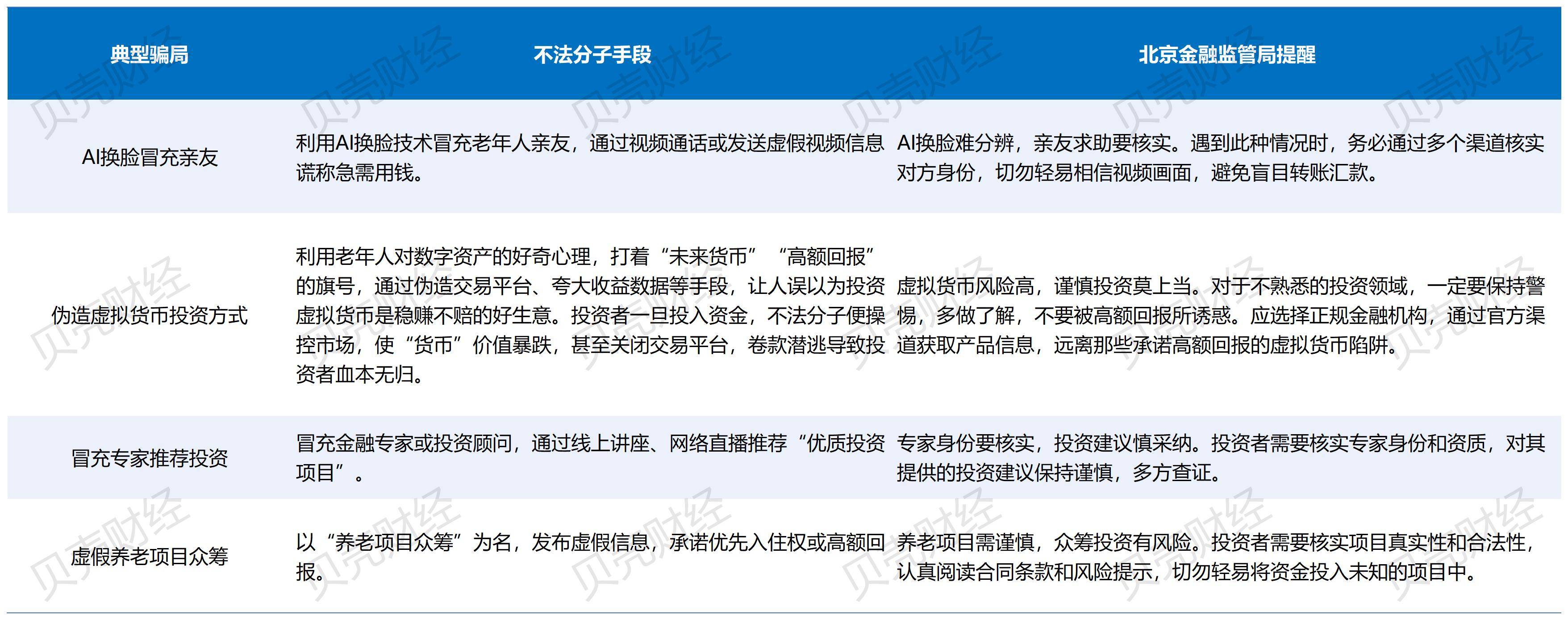 警惕数字时代新“骗局”！ 北京金融监管局发风险提示