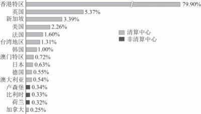 鄂志寰 | 推动香港离岸人民币业务枢纽高质量发展，助力金融强国建设