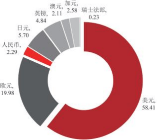 鄂志寰 | 推动香港离岸人民币业务枢纽高质量发展，助力金融强国建设