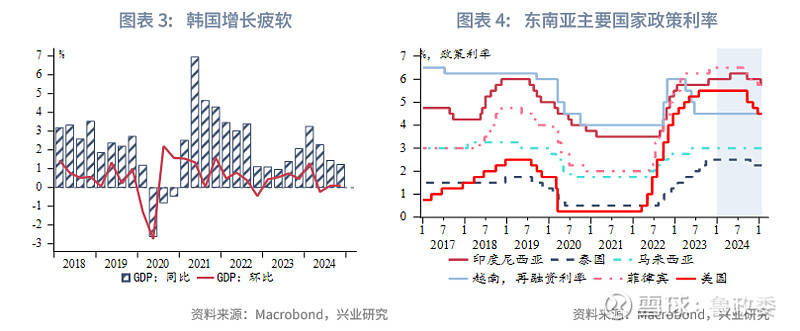东南亚研究丨美关税不及预期离岸人民币流动性改善香港金融市场周报20250120-0124