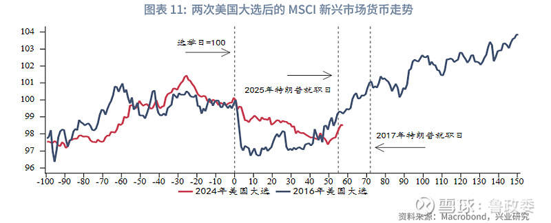 东南亚研究丨美关税不及预期离岸人民币流动性改善香港金融市场周报20250120-0124