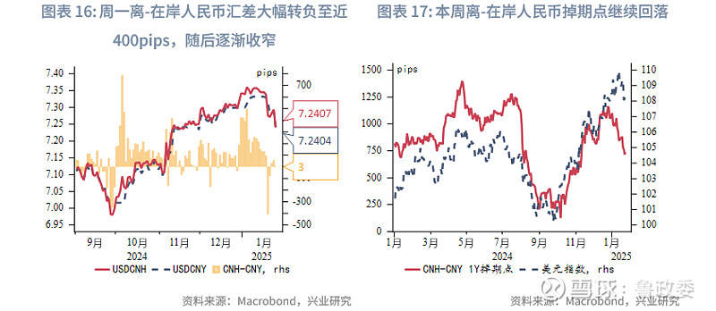 东南亚研究丨美关税不及预期离岸人民币流动性改善香港金融市场周报20250120-0124