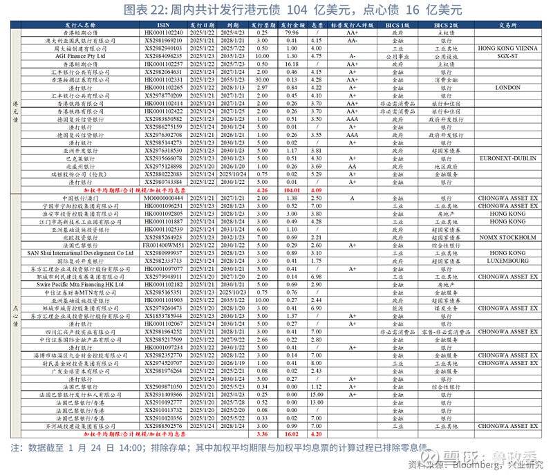 东南亚研究丨美关税不及预期离岸人民币流动性改善香港金融市场周报20250120-0124