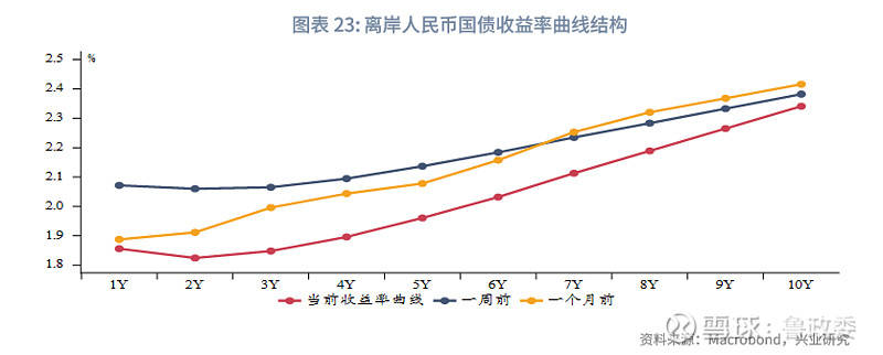 东南亚研究丨美关税不及预期离岸人民币流动性改善香港金融市场周报20250120-0124
