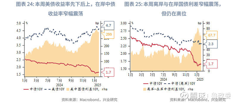 东南亚研究丨美关税不及预期离岸人民币流动性改善香港金融市场周报20250120-0124