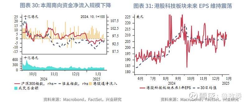 东南亚研究丨美关税不及预期离岸人民币流动性改善香港金融市场周报20250120-0124