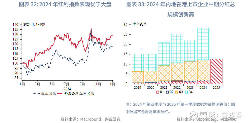 东南亚研究丨美关税不及预期离岸人民币流动性改善香港金融市场周报20250120-0124