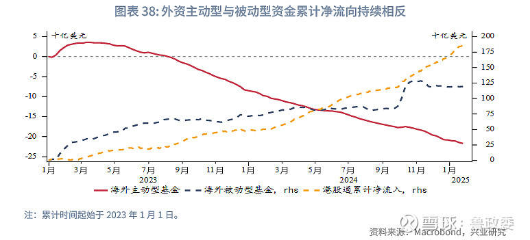 东南亚研究丨美关税不及预期离岸人民币流动性改善香港金融市场周报20250120-0124