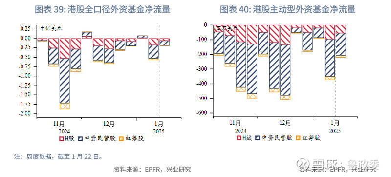 东南亚研究丨美关税不及预期离岸人民币流动性改善香港金融市场周报20250120-0124