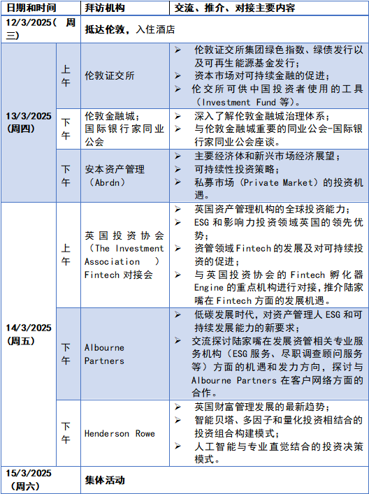 【活动招募】陆家嘴金融城-伦敦金融城人才合作交流项目