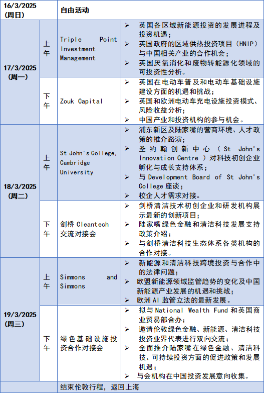 【活动招募】陆家嘴金融城-伦敦金融城人才合作交流项目