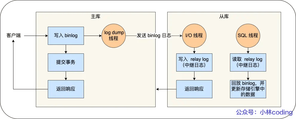 蚂蚁集团今年的年终奖。。。