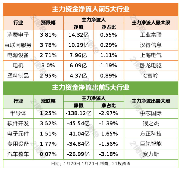盘前情报丨国务院办公厅印发《关于推动文化高质量发展的若干经济政策》；商务部等8部门：稳定和扩大汽车消费