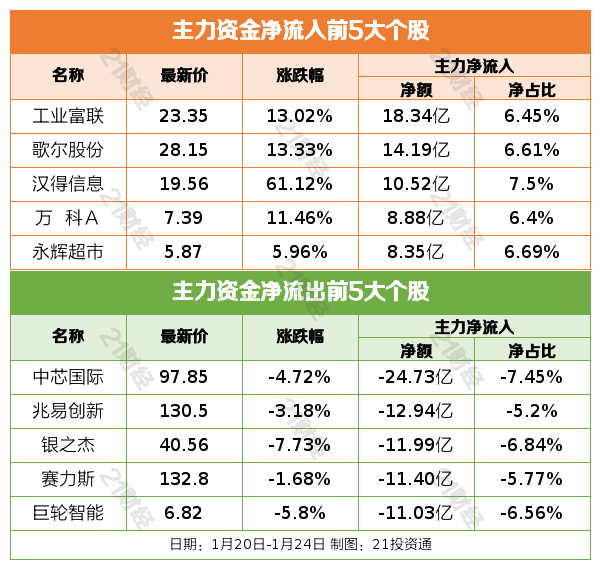 盘前情报丨国务院办公厅印发《关于推动文化高质量发展的若干经济政策》；商务部等8部门：稳定和扩大汽车消费