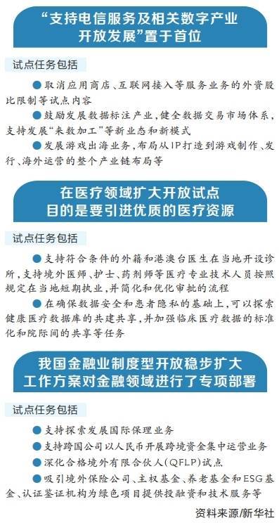 我国加快推进服务业扩大开放