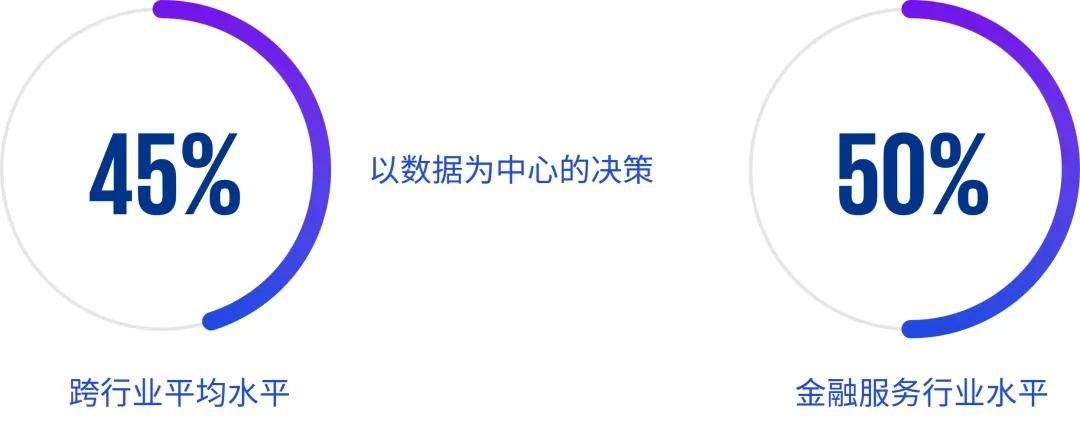 毕马威发布《全球技术报告：金融服务业洞察》，以数字化创新驱动增长