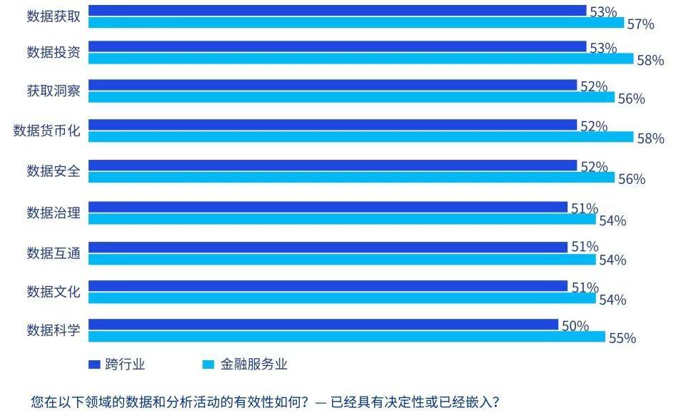 毕马威发布《全球技术报告：金融服务业洞察》，以数字化创新驱动增长