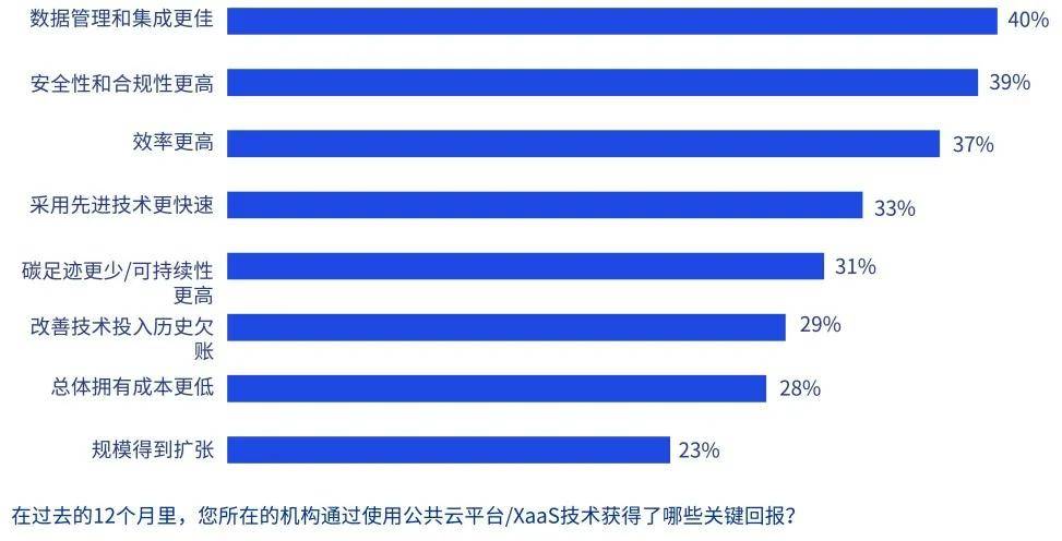 毕马威发布《全球技术报告：金融服务业洞察》，以数字化创新驱动增长