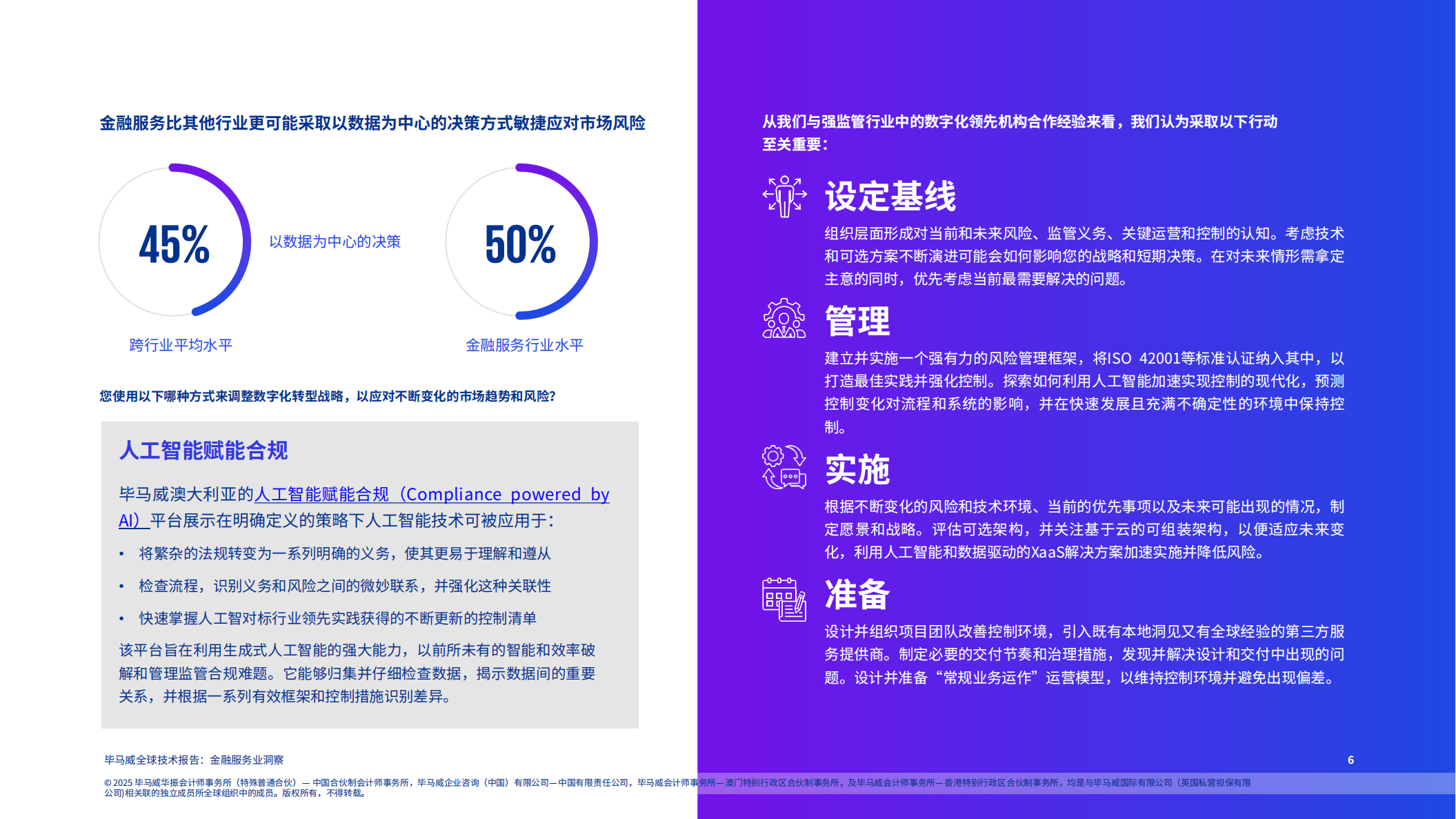 全球技术报告：金融服务业洞察