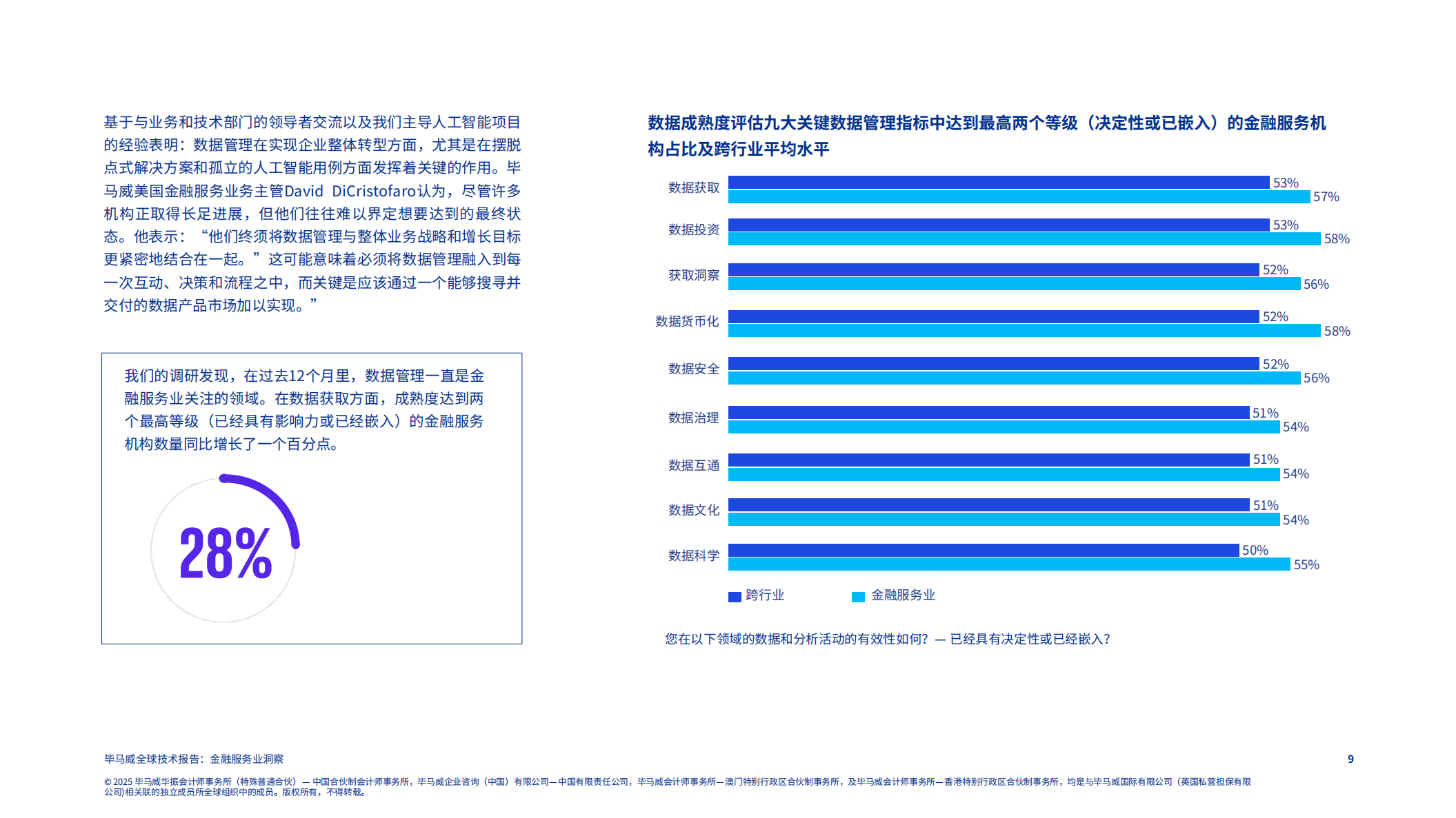全球技术报告：金融服务业洞察