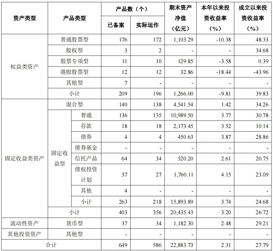 养老金运用金融衍生品课题研究