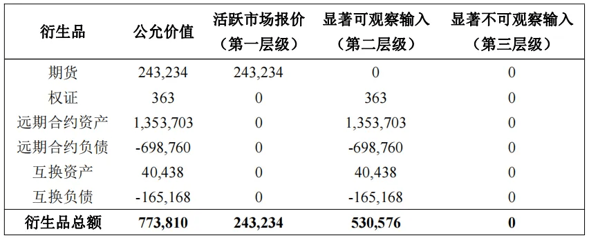 养老金运用金融衍生品课题研究