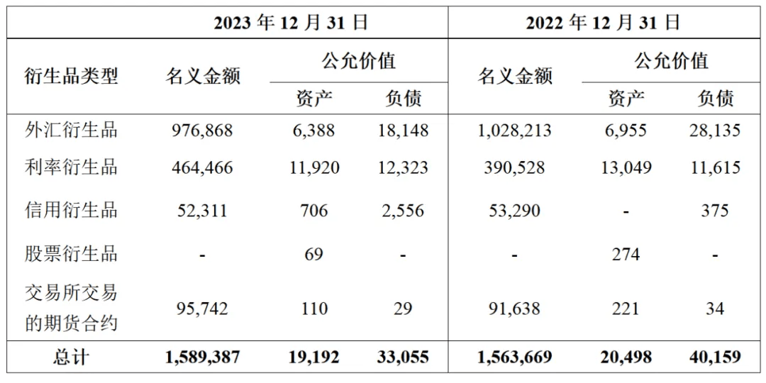 养老金运用金融衍生品课题研究