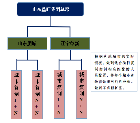 鑫旺普惠金融超市项目商业计划书