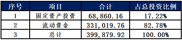 鑫旺普惠金融超市项目商业计划书