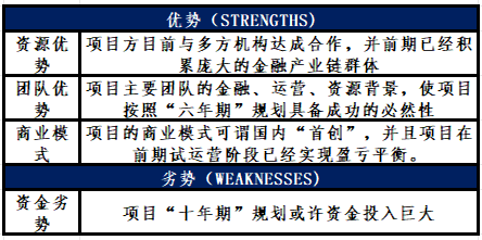 鑫旺普惠金融超市项目商业计划书(三)