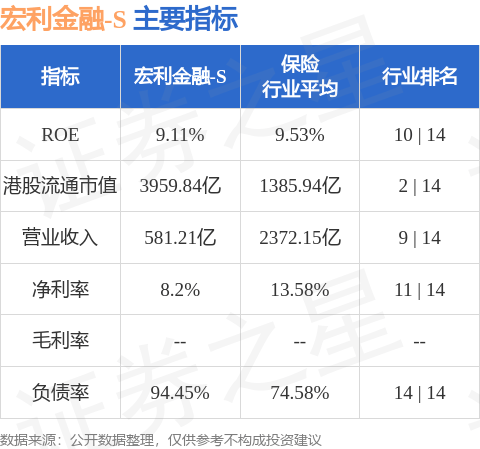 宏利金融-S(00945.HK)将季度普通股股息每股上调10.0%