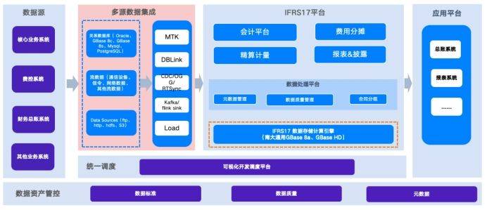 GBASE南大通用金融应用案例-利安人寿IFRS17项目