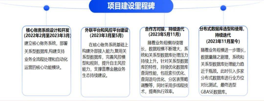 GBASE南大通用携手头部信托公司，共同书写普惠金融大文章