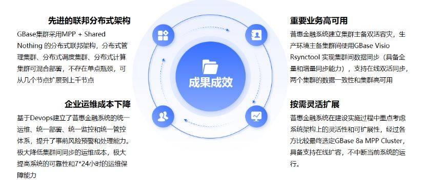 GBASE南大通用携手头部信托公司，共同书写普惠金融大文章