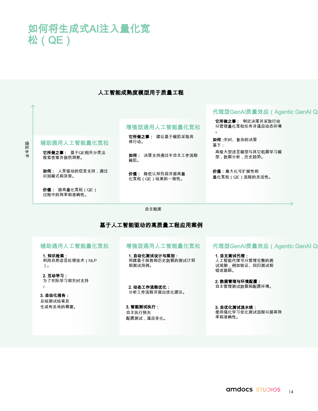通过质量工程推动金融机构在通用人工智能领域的成功-Amdocs