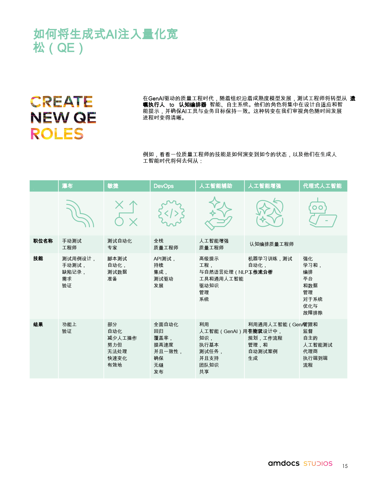 通过质量工程推动金融机构在通用人工智能领域的成功-Amdocs