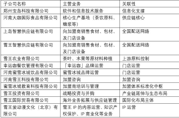 供应链金融玩出新花样，蜜雪冰城把茶饮做成“金融帝国”？