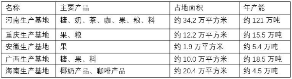 供应链金融玩出新花样，蜜雪冰城把茶饮做成“金融帝国”？