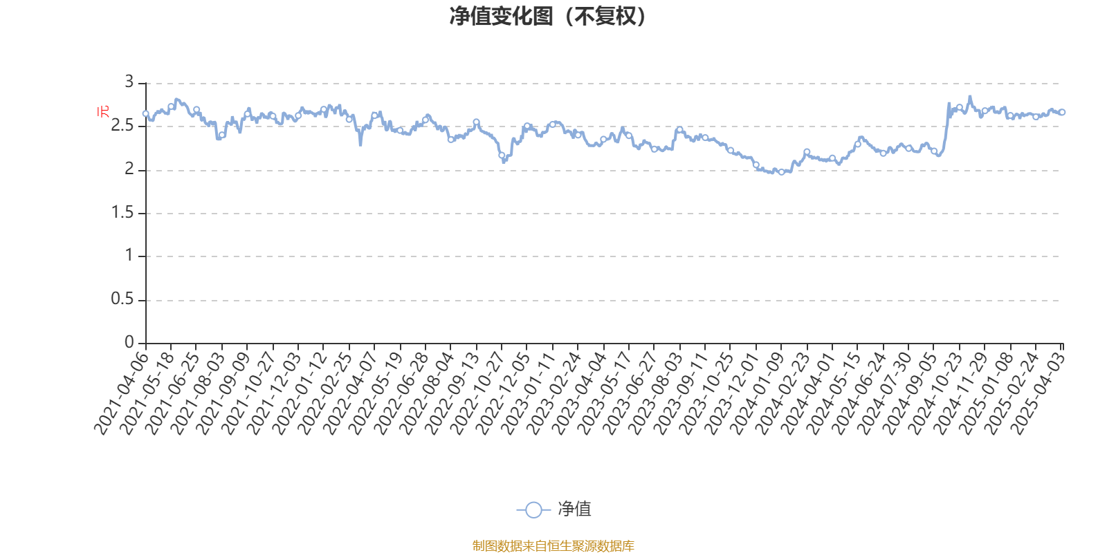 工银金融地产混合A：2024年换手率为35.58%