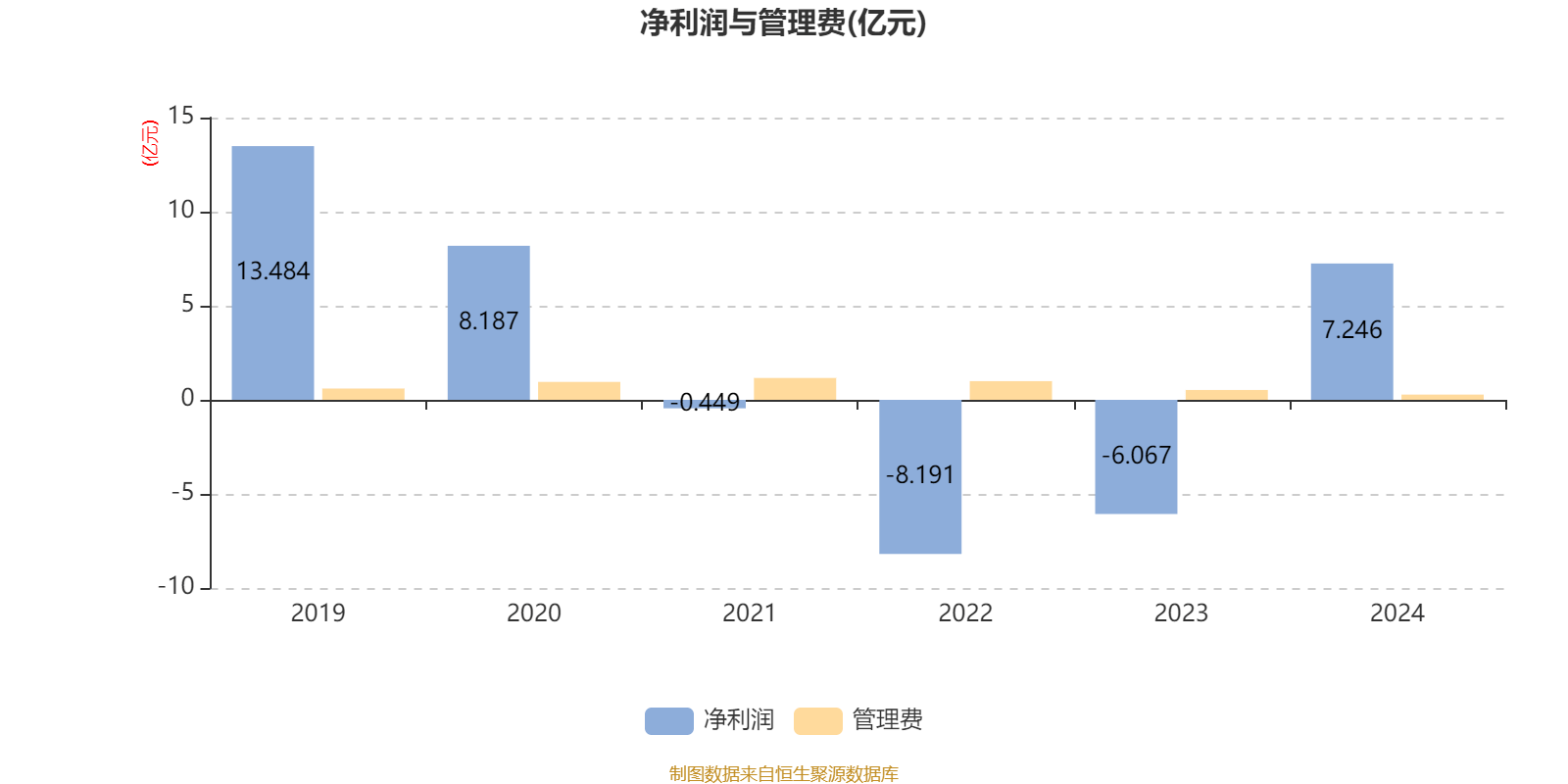 工银金融地产混合A：2024年换手率为35.58%