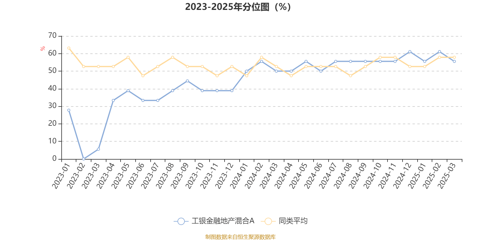 工银金融地产混合A：2024年换手率为35.58%