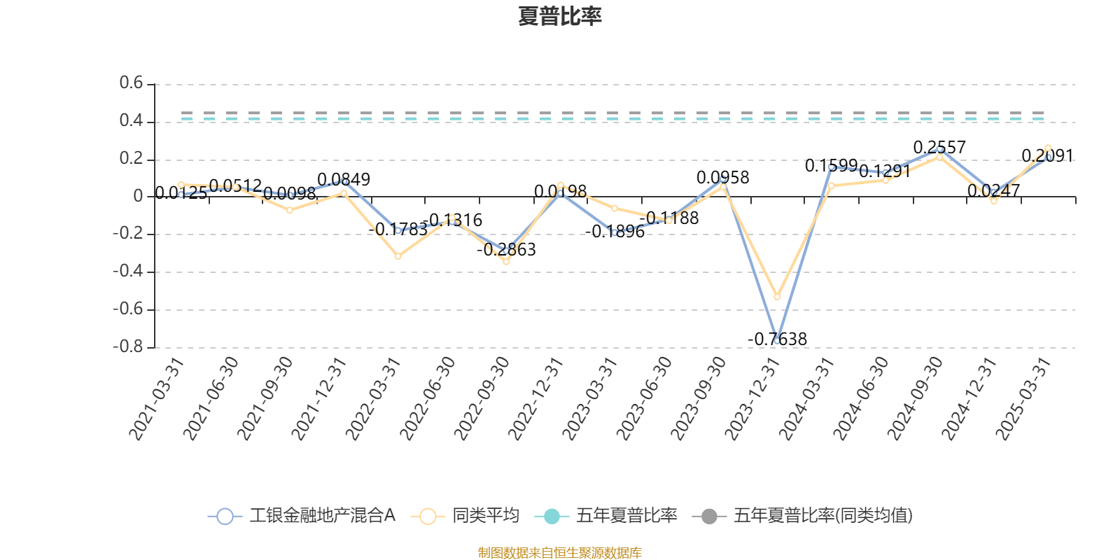 工银金融地产混合A：2024年换手率为35.58%