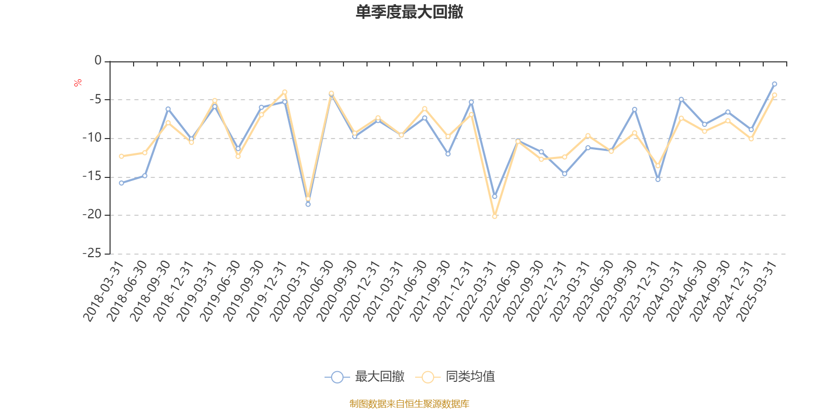 工银金融地产混合A：2024年换手率为35.58%