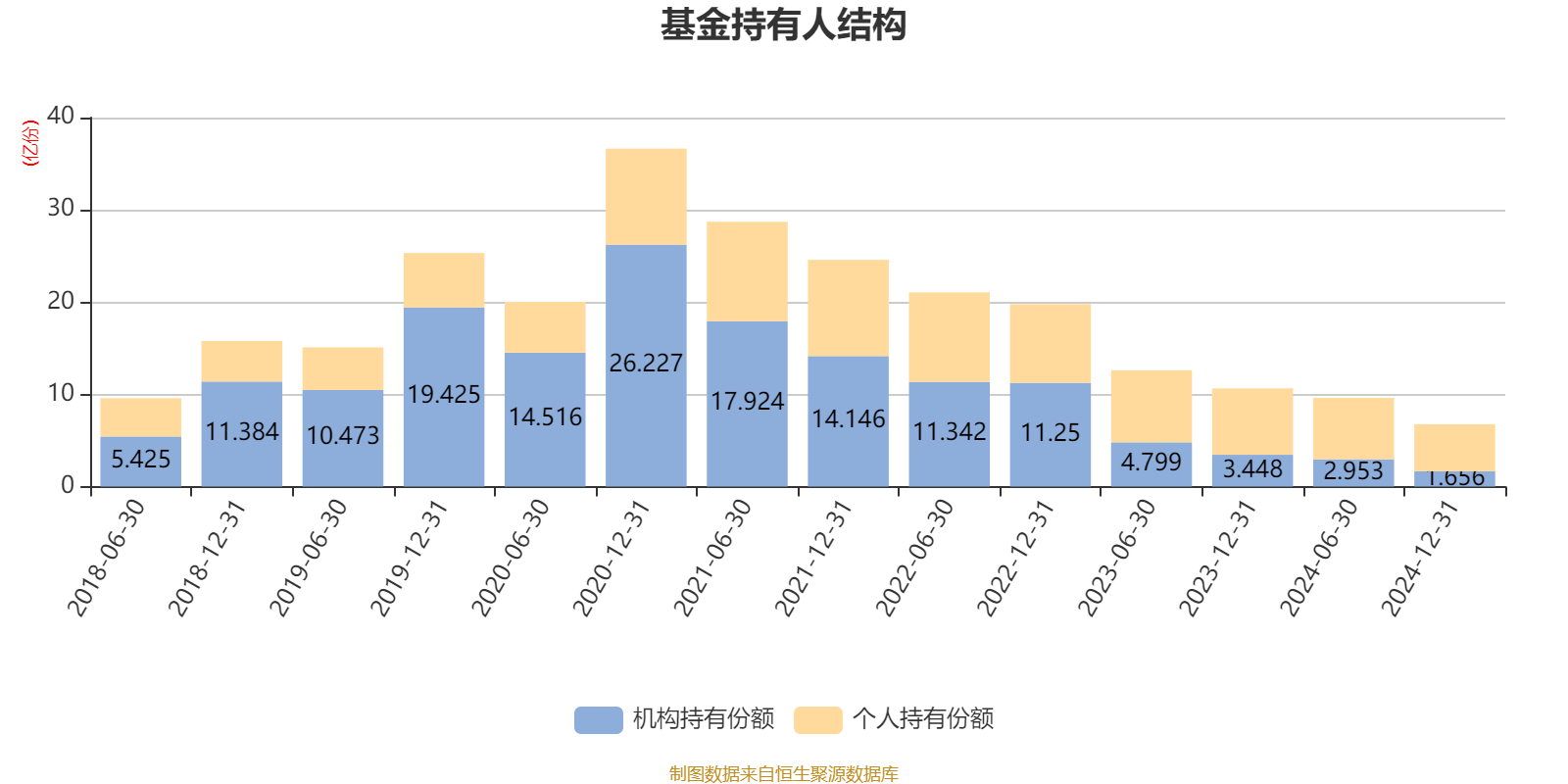 工银金融地产混合A：2024年换手率为35.58%