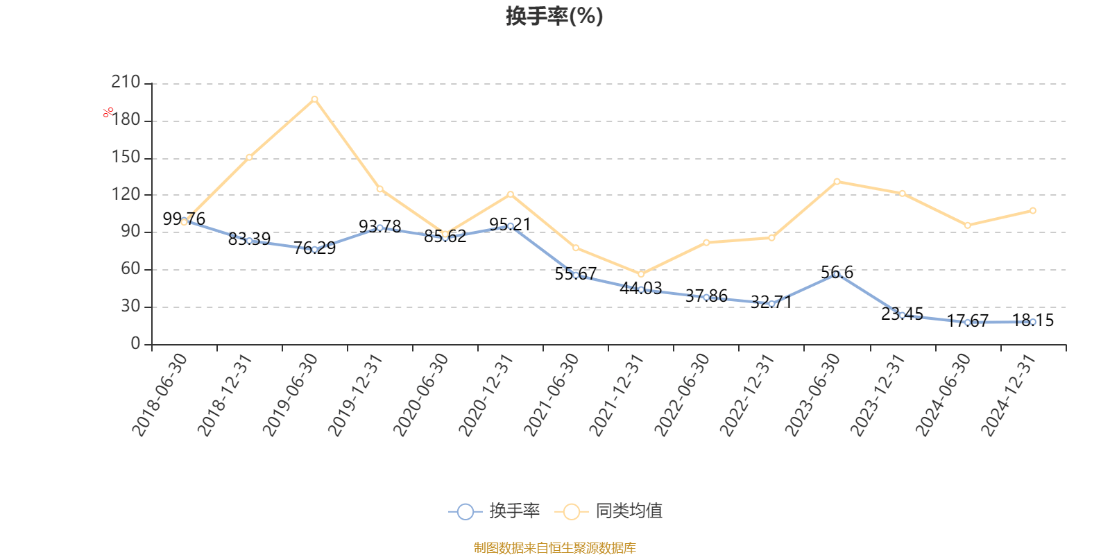 工银金融地产混合A：2024年换手率为35.58%