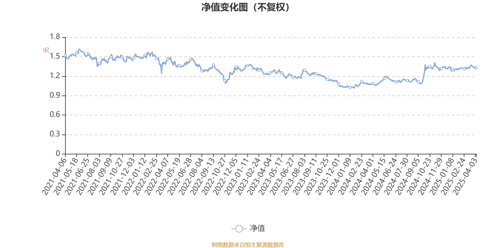 工银精选金融地产混合A：2024年利润2882.73万元 净值增长率27.23%