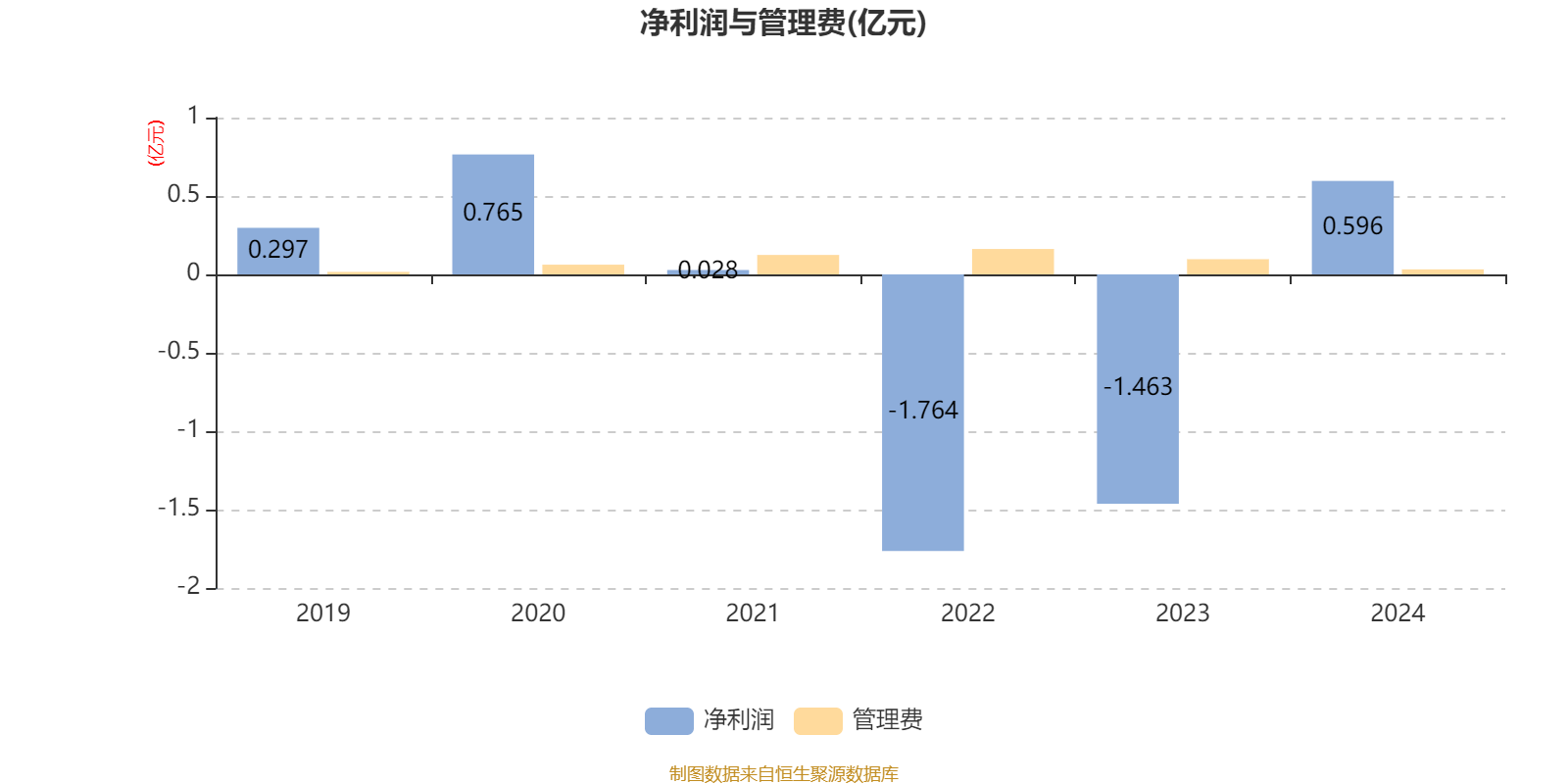 工银精选金融地产混合A：2024年利润2882.73万元 净值增长率27.23%