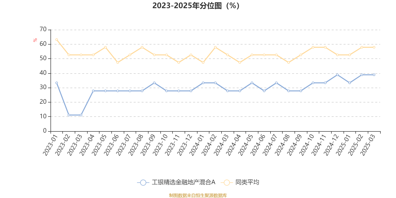 工银精选金融地产混合A：2024年利润2882.73万元 净值增长率27.23%